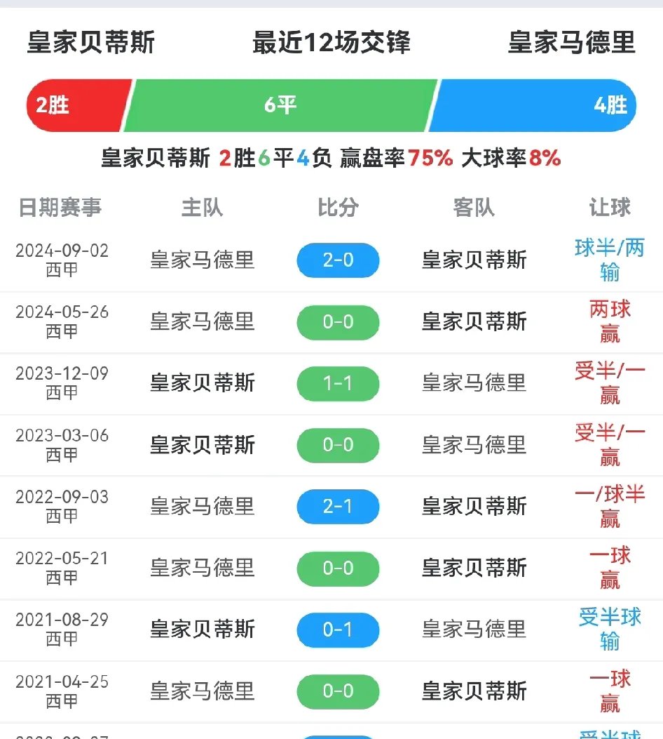 关于皇家马德里主场大胜葡萄牙体育，小组头名的信息